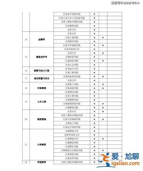 專升本學(xué)校選擇？2024年專升本學(xué)校有哪些？