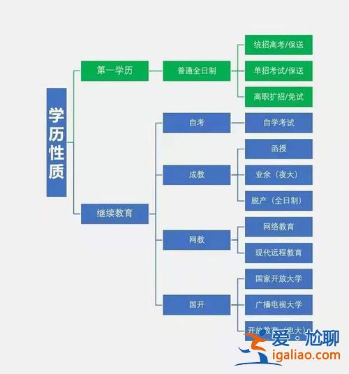 成人高考升學(xué)歷，成人學(xué)歷的升學(xué)途徑？