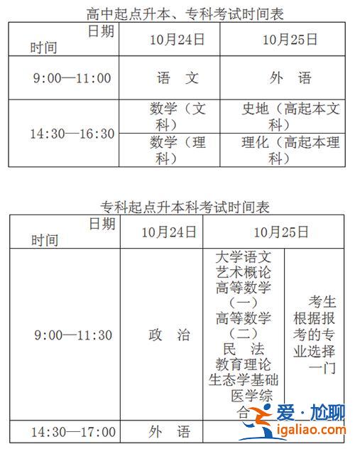 成人專升本科(專升本要考那幾門(mén)課)？