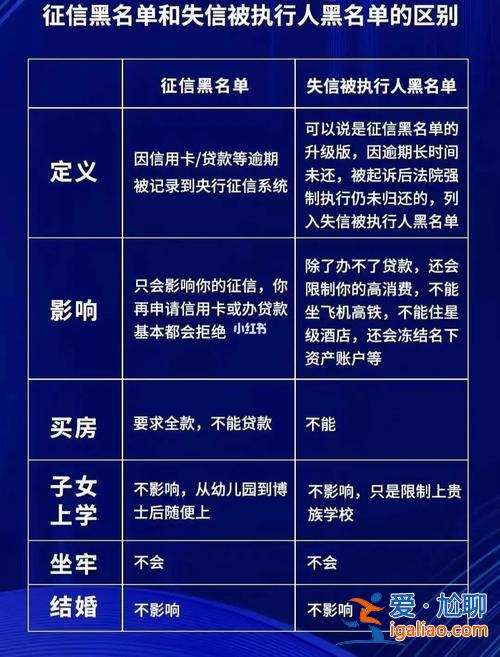 征信被黑影響升學(xué)嗎 大學(xué)生被列入失信名單有什么影響？