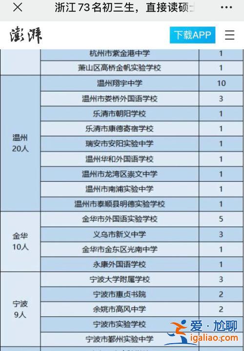沈陽祥宇高中升學(xué)率，沈陽翔宇高中2024升學(xué)率怎么樣？
