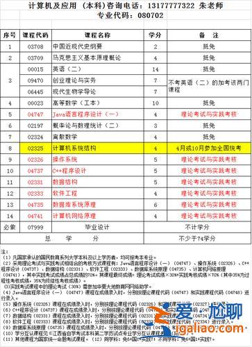 自考升學歷有哪些 什么是自考本科第二學歷學位？