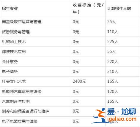 對(duì)口升學(xué)歷的專業(yè)是什么(2024年職業(yè)高中對(duì)口升學(xué)有哪些專業(yè))？