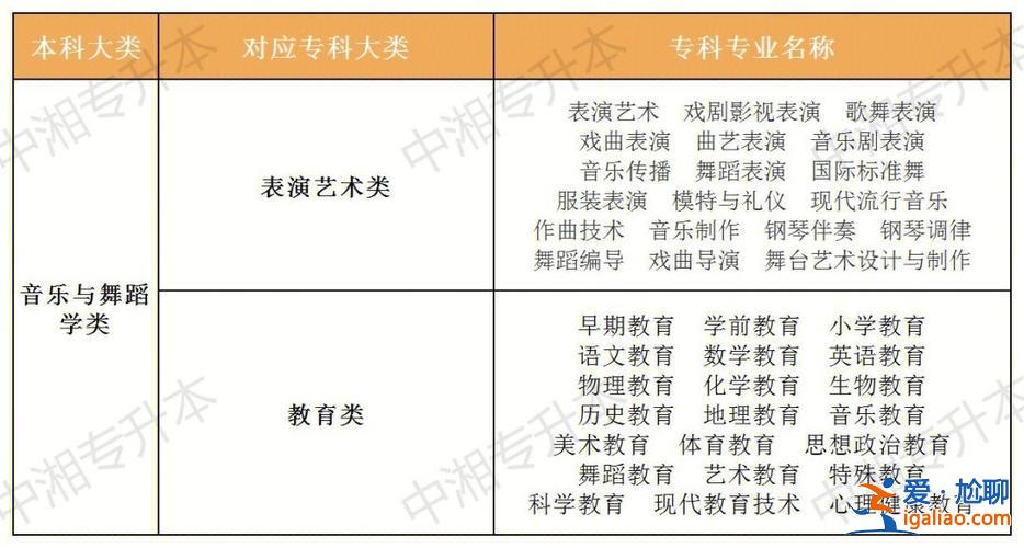 音樂(lè)學(xué)專升本，音樂(lè)?？粕绾紊?？