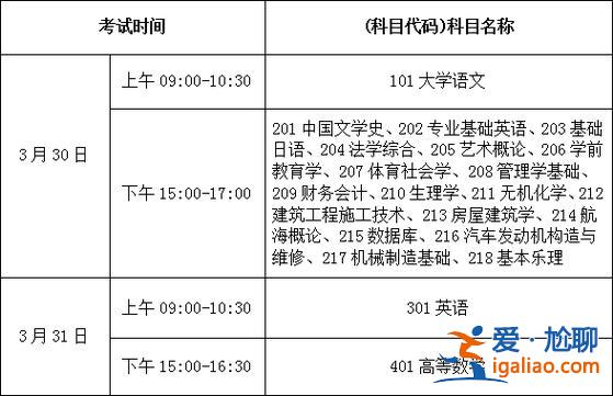 海南的專升本 2024海南專升本需要什么條件？