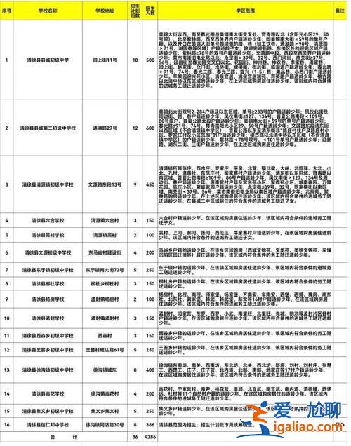2021年小店區(qū)初中升學(xué)(2024太原小店高中有哪些)？