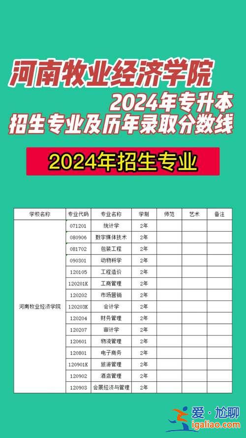 專升本大幾？2024年專升本學(xué)生屬于大幾？