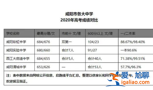 咸陽升學(xué)率 咸陽高中升學(xué)率？