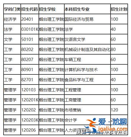 煙大專升本，煙臺(tái)有哪些專升本的學(xué)校？
