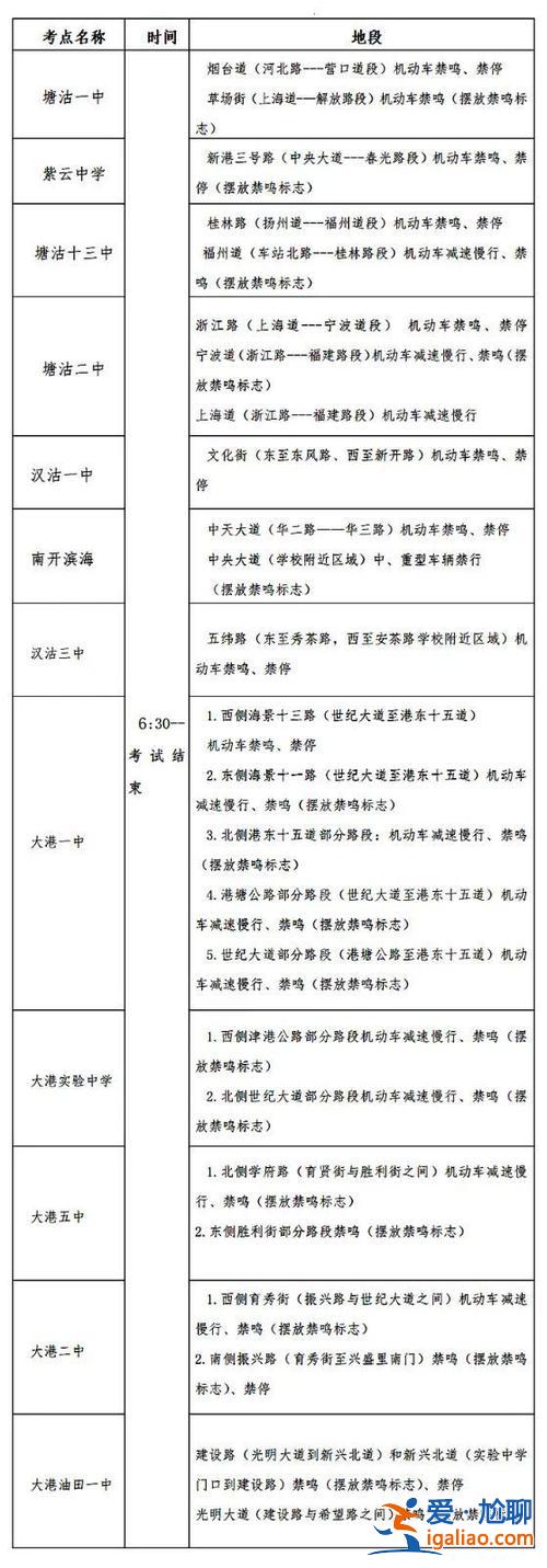 天津大港中學(xué)高考升學(xué)率，大港油田一中高考升學(xué)率？