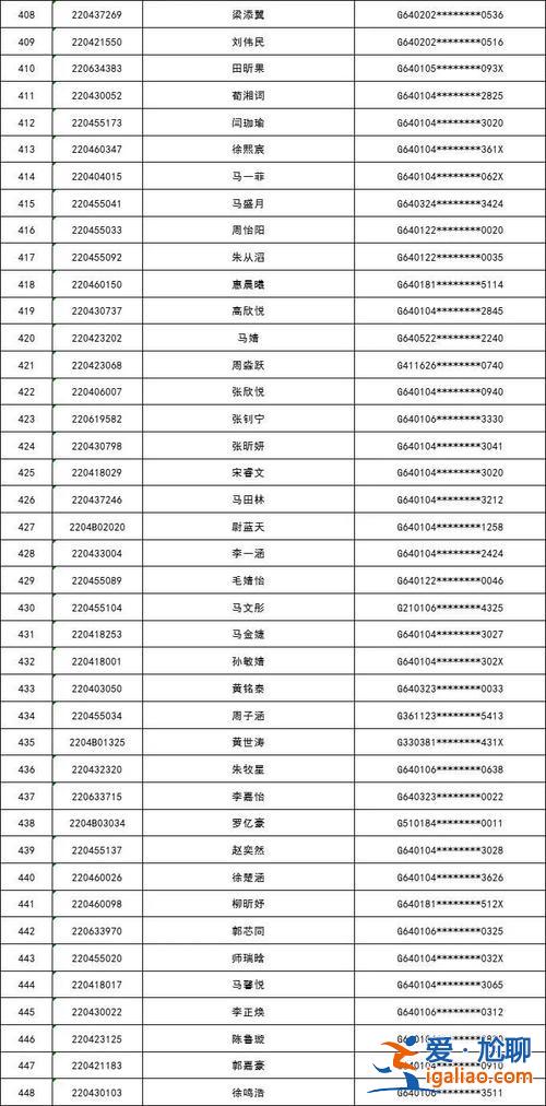 景博升學(xué)率？銀川景博高中升學(xué)率怎么樣？