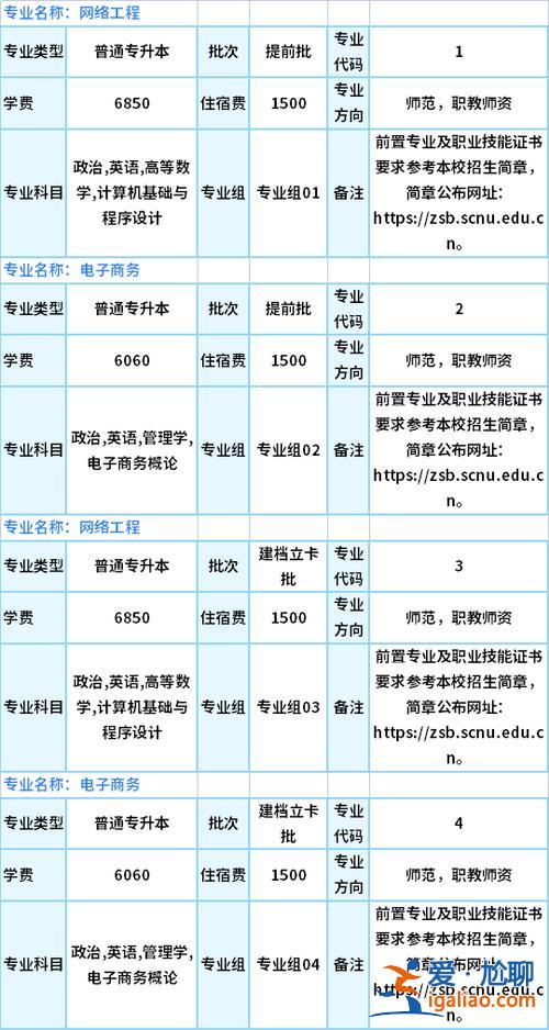 專升本個人鑒定，專升本學(xué)費(fèi)多少錢，專升本有用嗎？