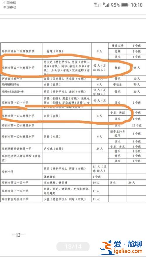 二南升學(xué)率 鄭州四中南校區(qū)升學(xué)率？