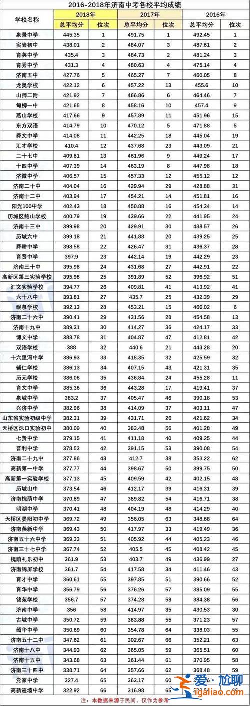 河北唐山初中升學(xué)率排名(唐山8中高中升學(xué)率咋樣)？