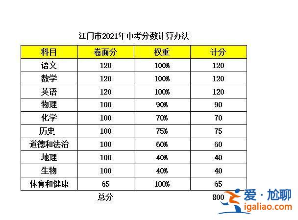 江門的升學(xué)率 江門中考升學(xué)率？