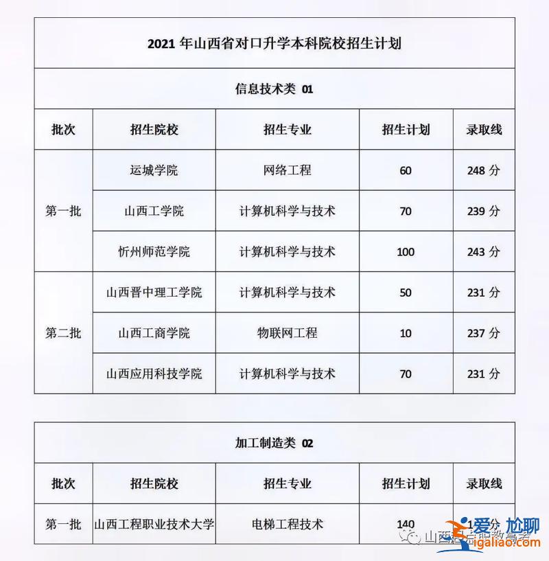90萬升學(xué)？山西90多分對(duì)口升學(xué)能上哪？