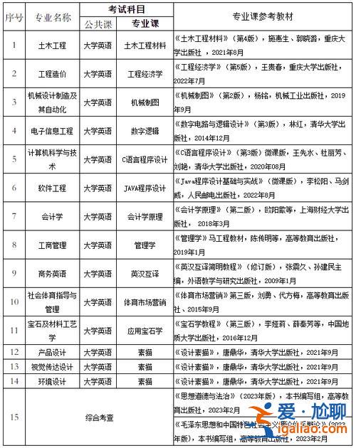 武漢紡織專升本 2024武漢紡織大學(xué)專升本會(huì)補(bǔ)錄嗎？