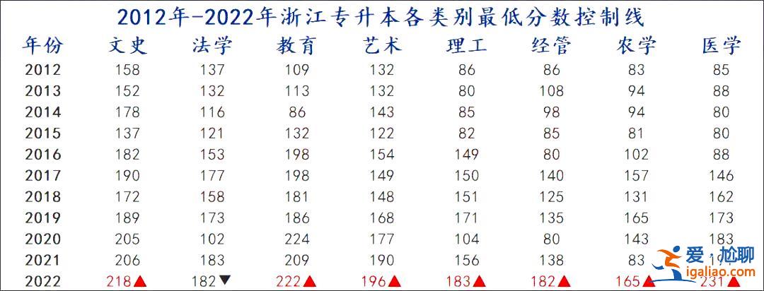 專升本共幾年 專升本可以持續(xù)多少年？