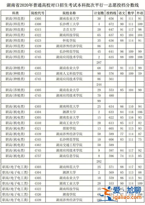 對口升學高考查分？2023對口高考錄取結(jié)果怎么看？