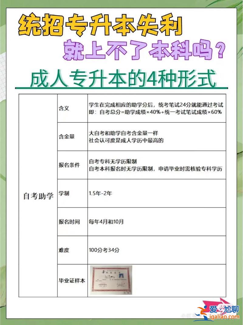 怎么才能專升本，職業(yè)技術(shù)學院如何專升本？