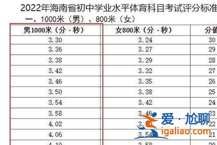 初中升學加試男生長跑滿分？中考體育加試800米多少分及格？