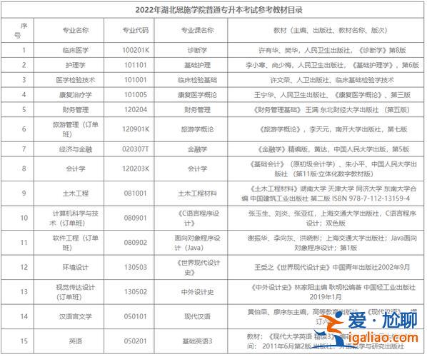 恩施專升本 湖北哪些專科學(xué)校有專升本資格？