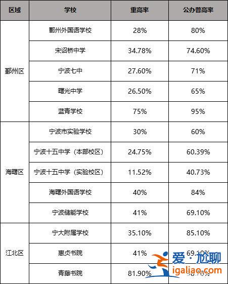 賣小升學(xué)率，私立學(xué)校的高升學(xué)率是怎么做到的？