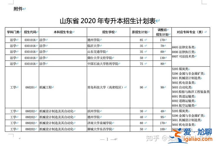 勝利學院專升本 中國石油大學勝利學院專升本具體情況介紹？