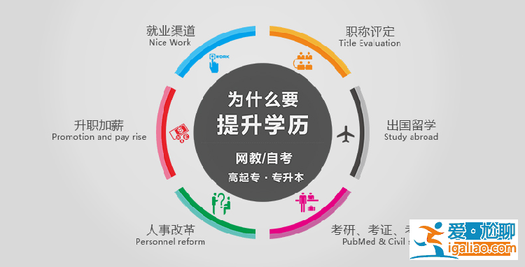 快的提升學(xué)歷，學(xué)歷低，有哪些可以提升學(xué)歷的渠道？