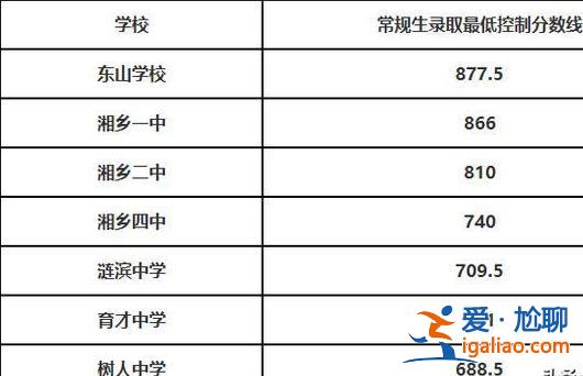 湘鄉(xiāng)樹人本科升學率，湘鄉(xiāng)市有哪些高中？