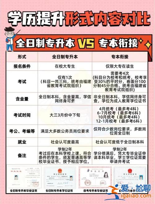 專升本銜接，專升本和專本銜接沖突嗎？