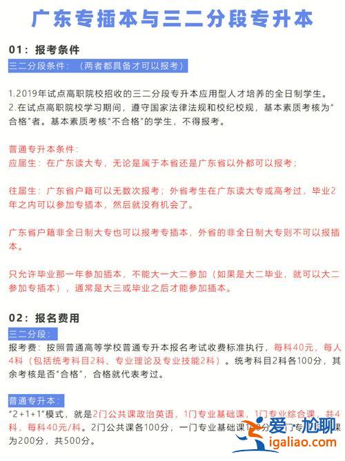 專升本考生(什么叫專升本(應(yīng)屆生))？