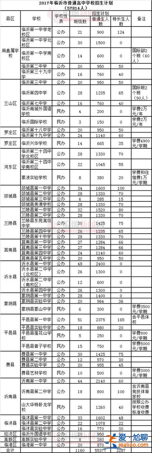 臨沂中考升學(xué)率多少分？臨沂歷年中考人數(shù)錄取率？