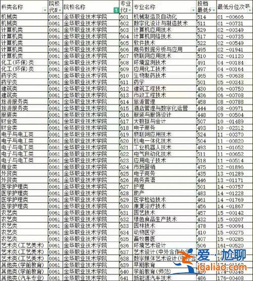 濟(jì)源專升本？濟(jì)源職業(yè)技術(shù)學(xué)院升本科了嗎？