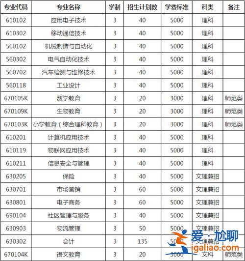 鐵嶺專升本，鐵嶺師范高等?？茖W?？梢詫Ｉ締?？