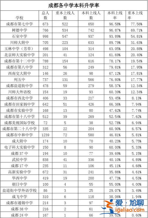 英才中學(xué)本科升學(xué)率多少？蘄春英才高中升學(xué)率怎么樣？
