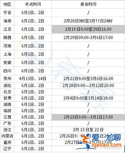 二建升學(xué)率？2024年二建報考人數(shù)和通過率？