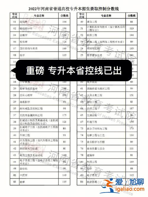 專升本過線(專升本過線什么意思)？