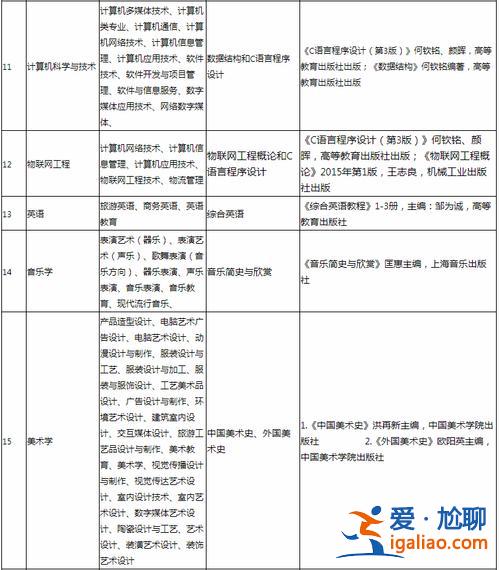 興義專升本(興義民族師范學院2024專升本專業(yè)考試科目)？