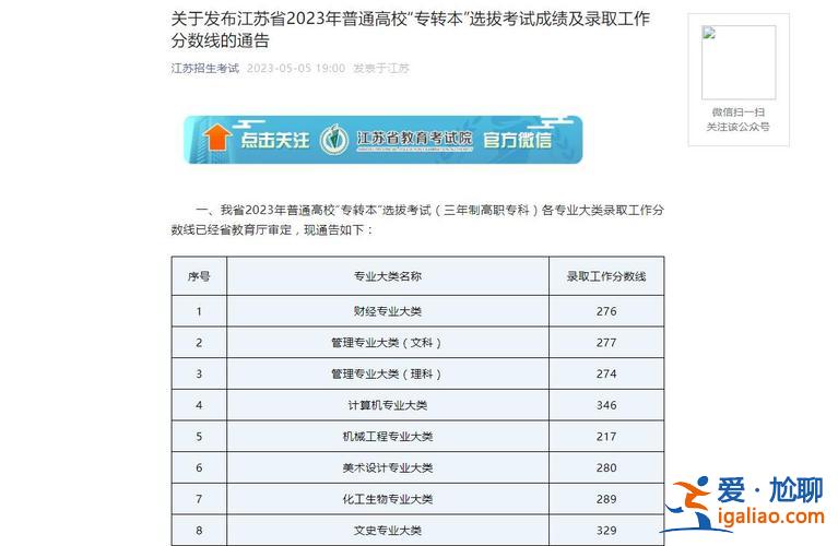 專升本江蘇 2023專升本錄取分數(shù)線江蘇？