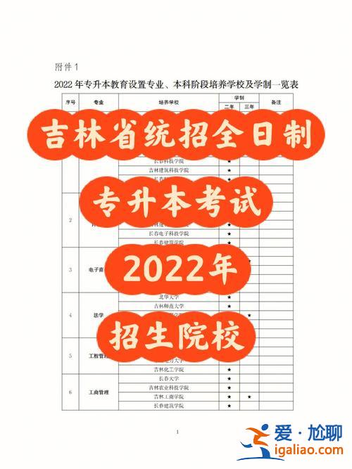 專升本開始 專升本一般考哪些？