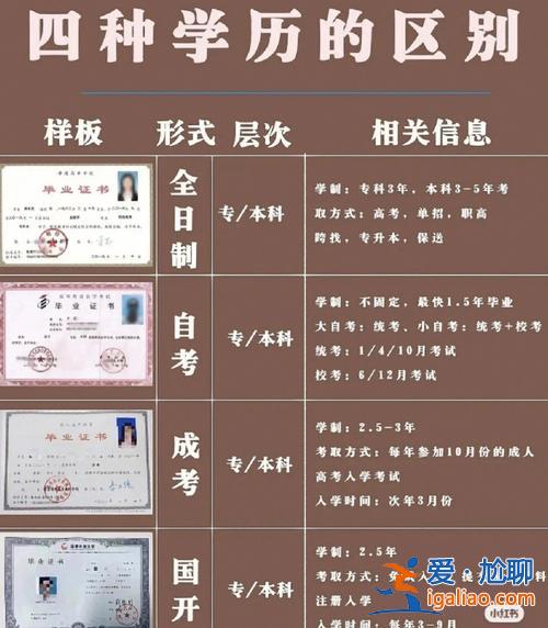 民生教育集團提升學歷真假(民生在線大學是真的嗎)？