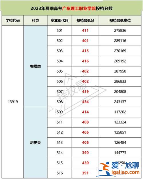 沈陽(yáng)中山私立高級(jí)中學(xué)升學(xué)(沈陽(yáng)市中山私立高級(jí)中學(xué)2024分?jǐn)?shù)線)？