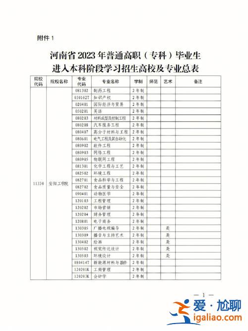 周口專升本(河南哪些學(xué)校專升本容易)？