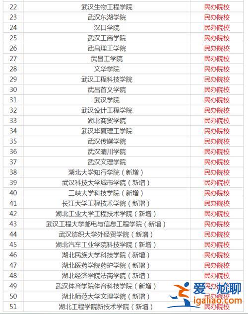 黃石專升本，湖北有哪些學(xué)?？梢詫Ｉ?？