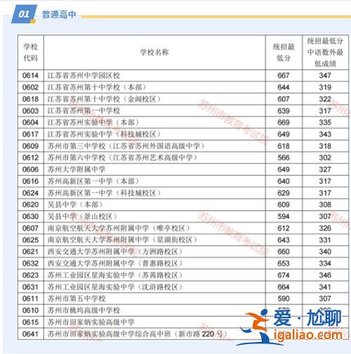 漣水各初中升學率2020，江蘇省漣水中學2024高考喜報？