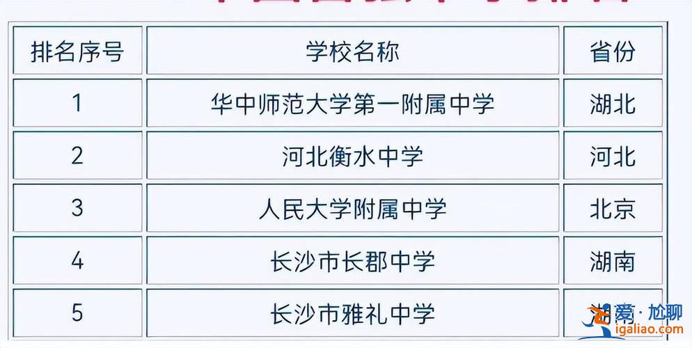 衡中招生2020提檔升學(xué)，2024河北考衡中要多少分？