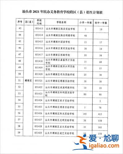 潮南區(qū)小學升學率排名(潮南實驗學校小學怎么樣)？