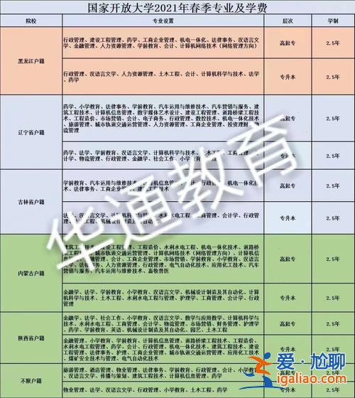 紅河提升學(xué)歷考前輔導(dǎo)機(jī)構(gòu)(云南紅河州事業(yè)單位學(xué)歷類型怎么填)？
