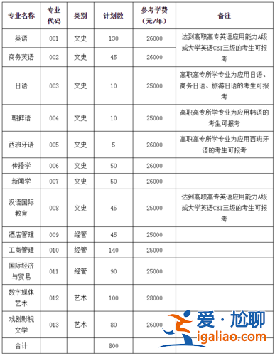 越秀專升本？溫州有哪些專升本的學校啊？